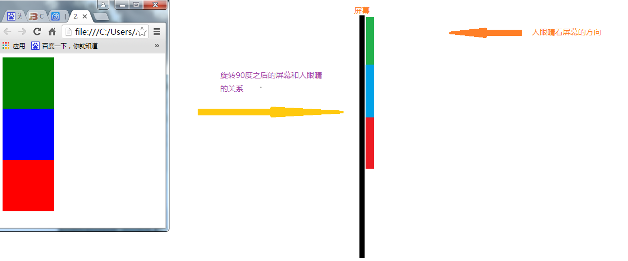 文档流样图