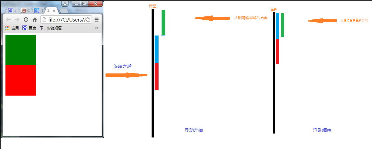 浮动时图层的情况