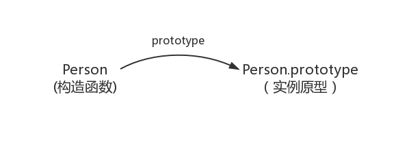 prototype1