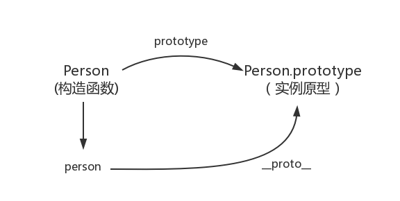 prototype2
